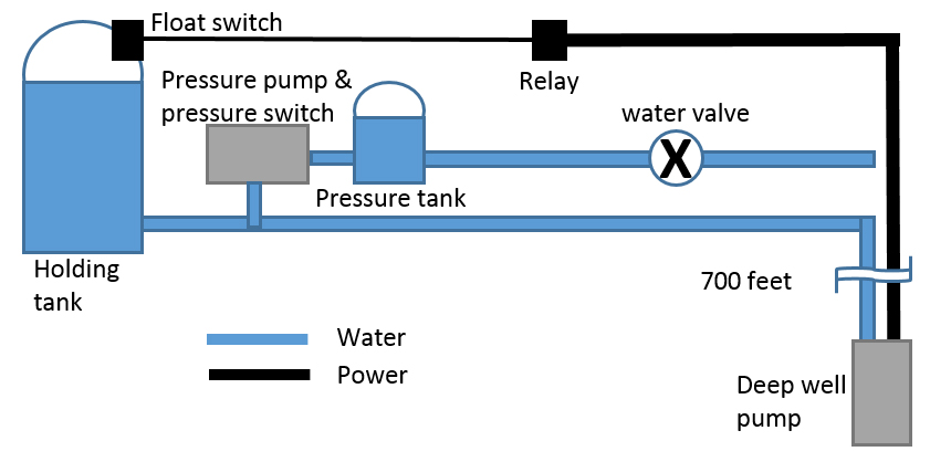 Pump system