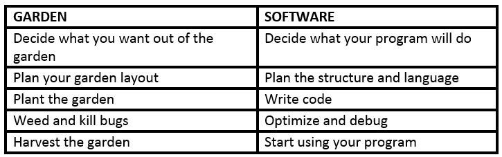 GardenSoftware