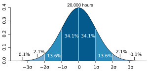 Standard_deviation_diagram