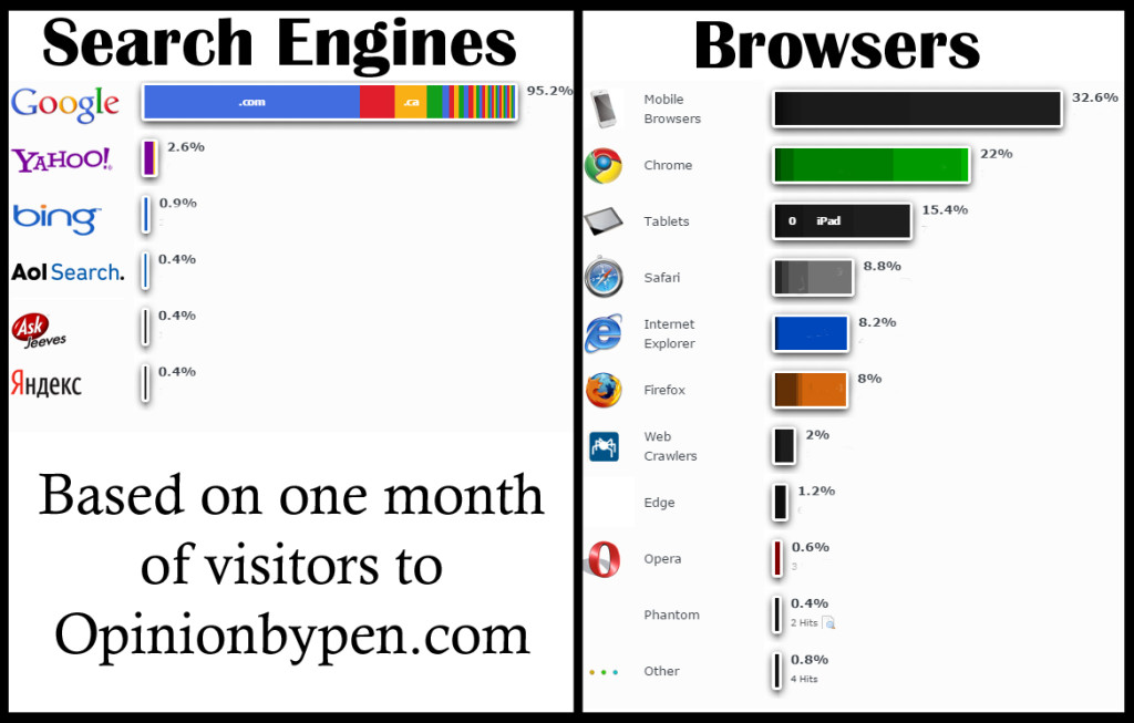 Browser Stats