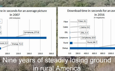 All I Want For Christmas is Rural High Speed Internet