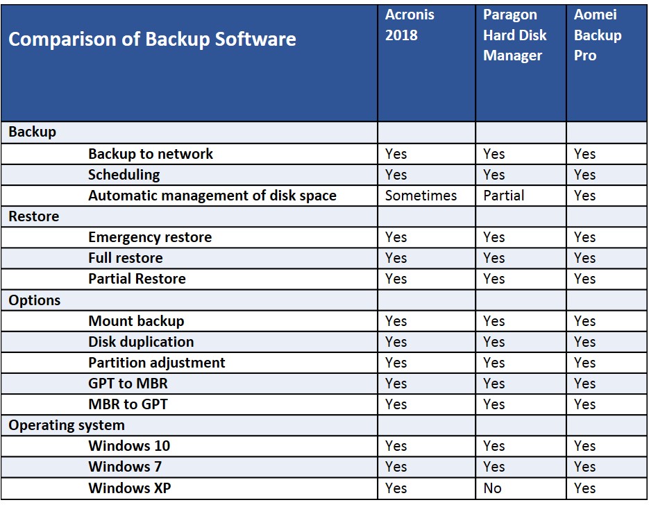 paragon backup & recovery vs acronis true image